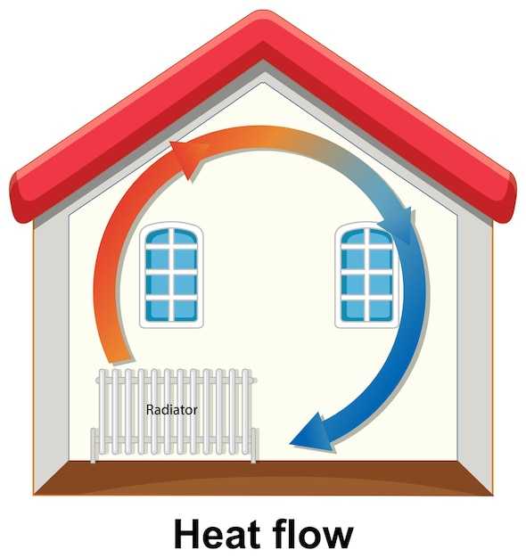 Увлажнение и очистка воздуха